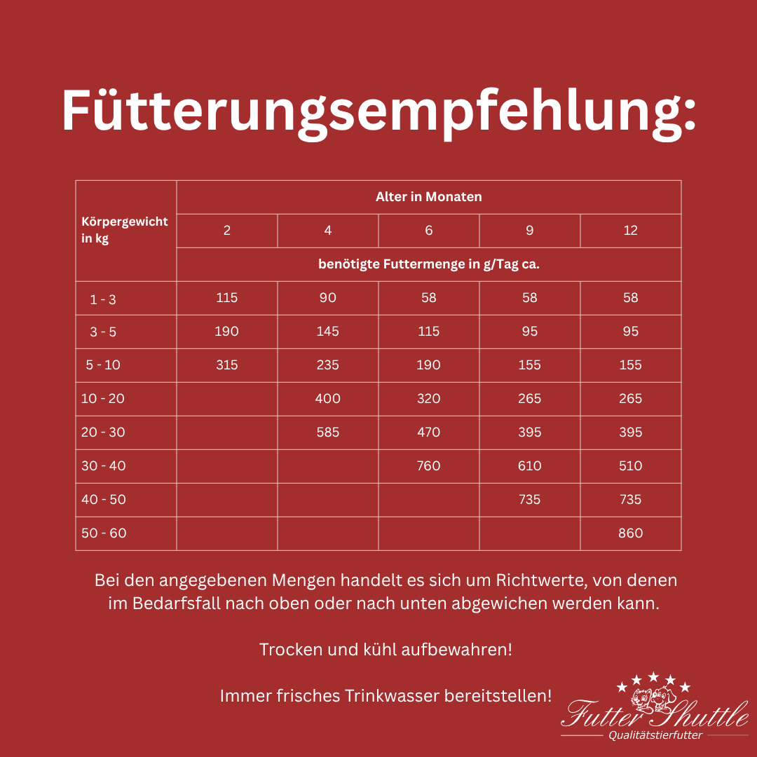 Probe Welpenfutter. Welpen Trockenfutter für große Rassen. Im praktischen 200g Probierbeutel Probe Welpenfutter. Welpen Trockenfutter für große Rassen. Im praktischen 200g Probierbeutel