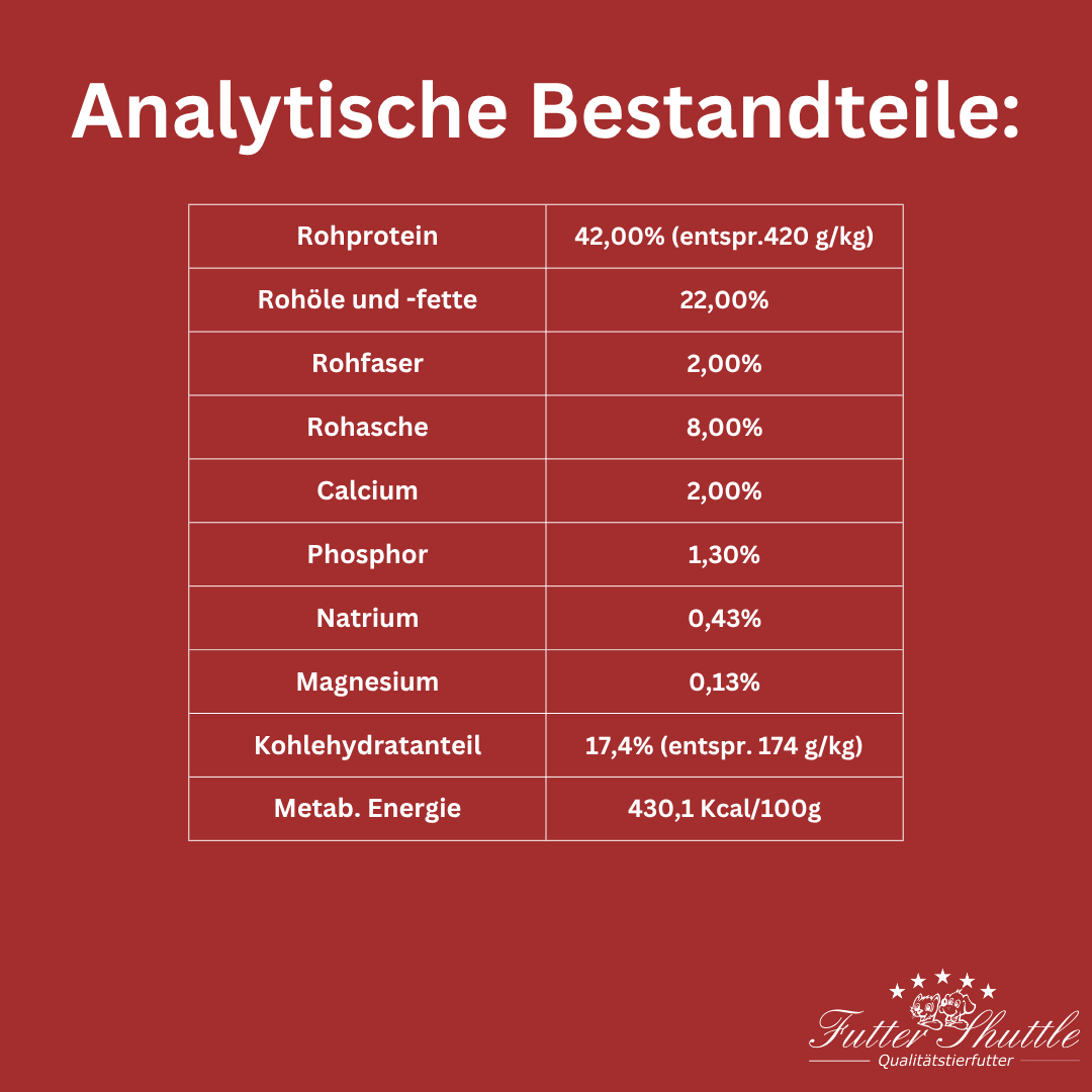 Geflügel und Kartoffel 3kg (42% Protein) - Hundefutter getreidefrei Trockenfutter