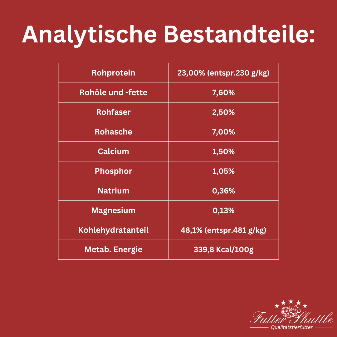 Günstiges Hunde Trockenfutter mit Geflügel – Premium Sparpaket 20 kg (2 x 10 kg)