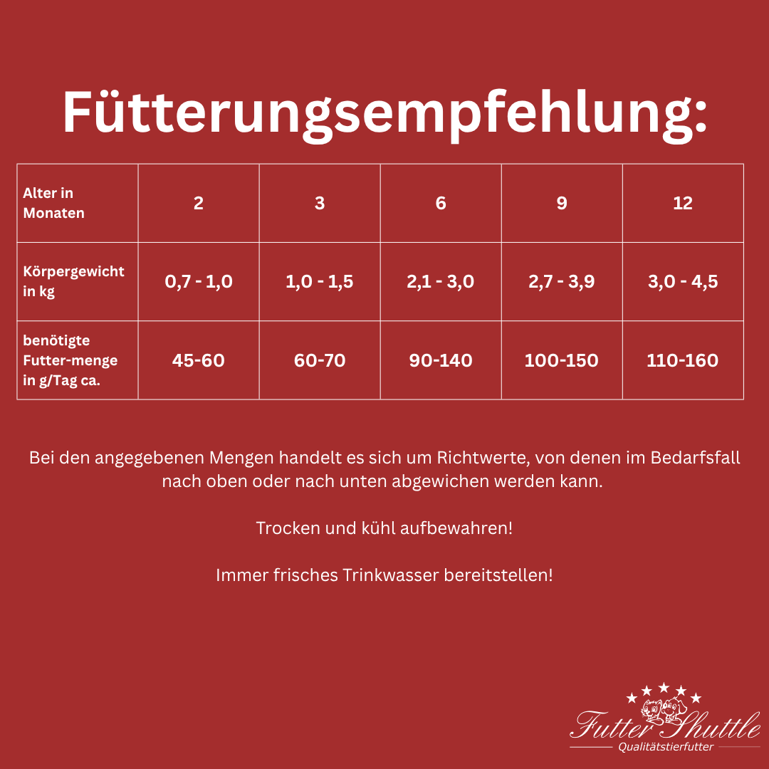 Kitten Trockenfutter 3kg in der höchsten Qualität - Super Premium Kitten Trockenfutter der Extraklasse - Mit besten Zutaten optimal groß werden. Spitzenqualität von Futter Shuttle