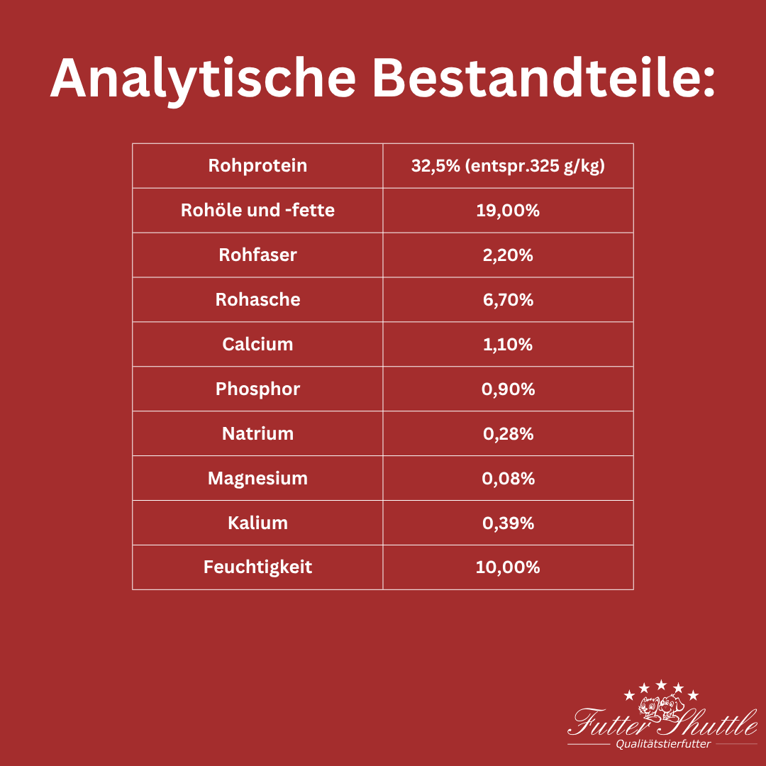 Kitten Trockenfutter 3kg in der höchsten Qualität - Super Premium Kitten Trockenfutter der Extraklasse - Mit besten Zutaten optimal groß werden. Spitzenqualität von Futter Shuttle