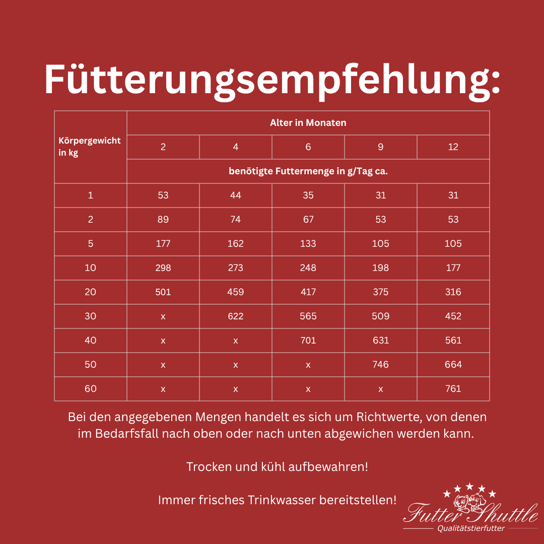 Welpenfutter Probierpaket für kleine Rassen – 5 × 200 g