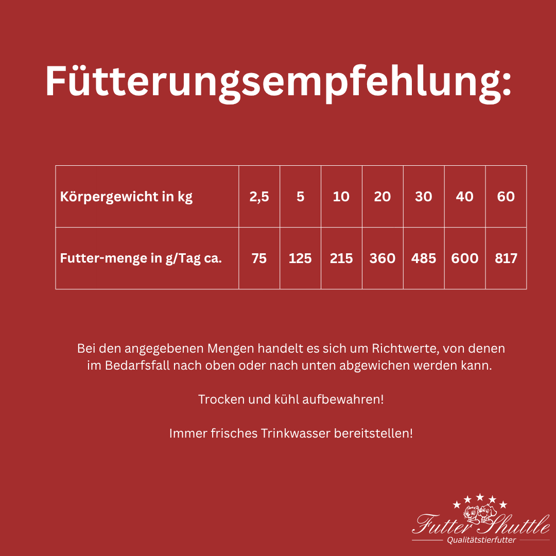 Super Premium Plus 20 5kg - Hypoallergenes  Hundefutter - Allergiker Hunde Trockenfutter auf Insektenbasis
