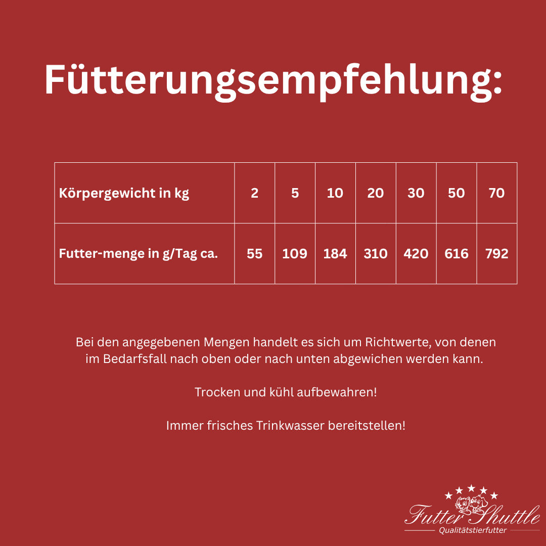 Hundefutter Trockenfutter Getreidefrei mit Hirsch & Kartoffel 3 kg