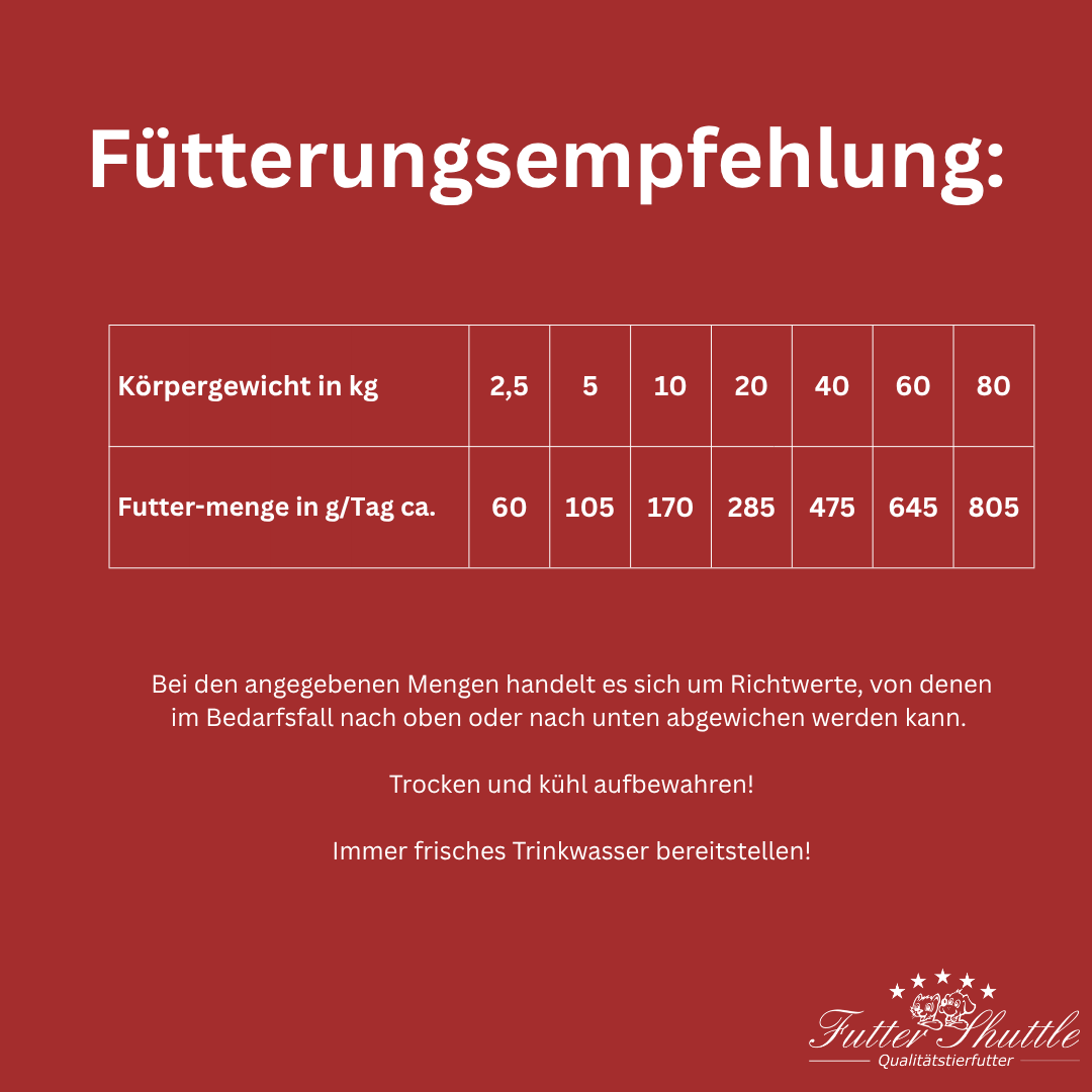Senior Trockenfutter Sparpaket Hund Light 2 x 10 kg – Hochwertige Ernährung für ältere Hunde