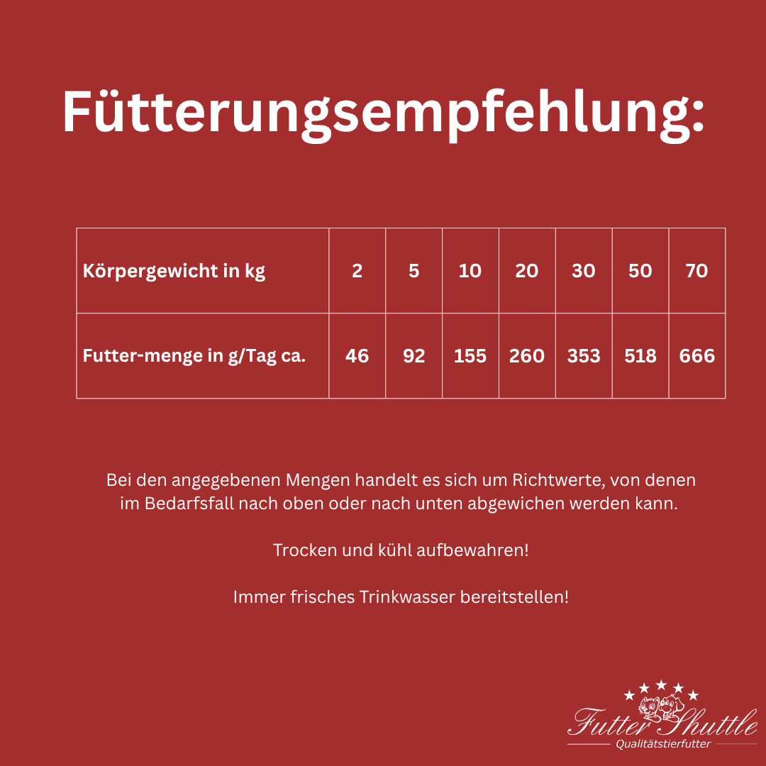 Geflügel und Kartoffel 3kg (42% Protein) - Hundefutter getreidefrei Trockenfutter