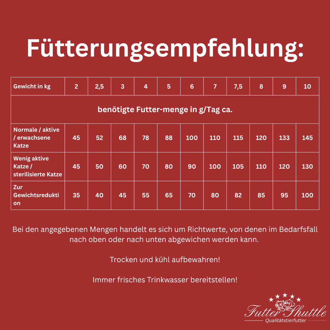 Getreidefreies Katzenfutter Trockenfutter Plus 10 – Lamm & Fisch | Super Premium Alleinfutter