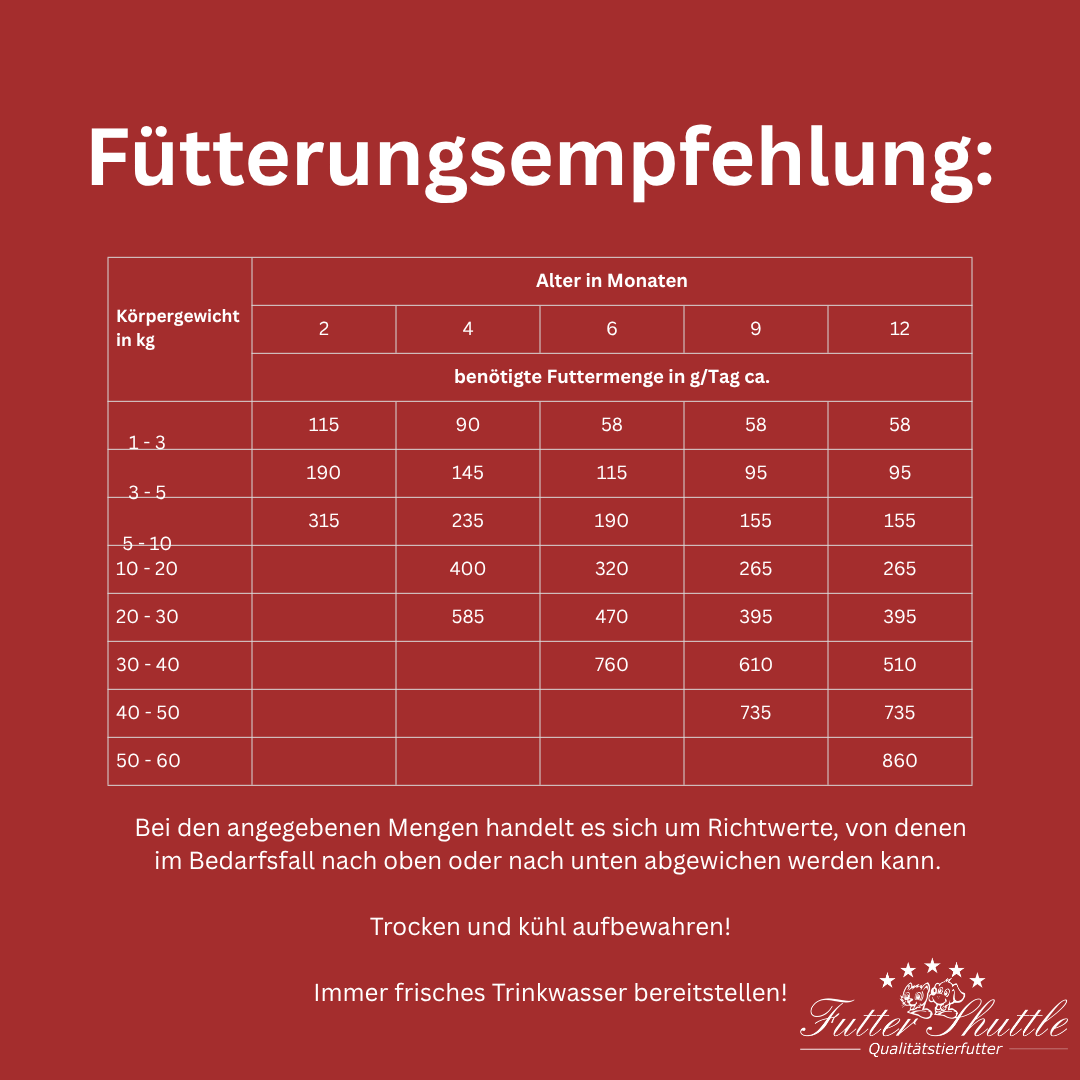 Super Premium Plus 18 3 kg - Getreidefreies Welpenfutter Trockenfutter - Junior Hundetrockenfutter der Extraklasse Super Premium Plus 18 3 kg - Getreidefreies Welpenfutter Trockenfutter - Junior Hundetrockenfutter der Extraklasse