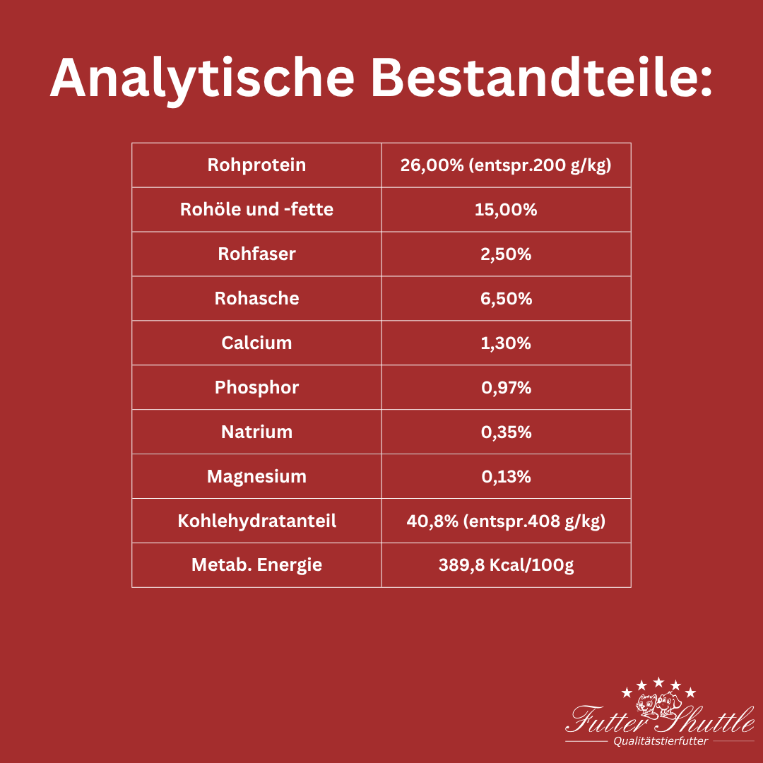 Trockenfutter für kleine Hunde. Mit Geflügel 3kg - Kleine Rassen