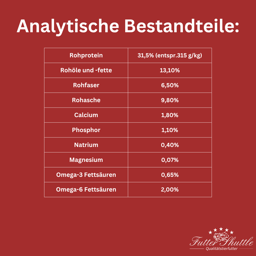 Getreidefreies Katzenfutter Trockenfutter Plus 10 – Lamm & Fisch | Super Premium Alleinfutter